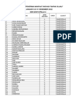 Daftar Penerima Manfaat Inovasi