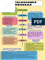 Infografía Línea Del Tiempo Timeline Historia Moderno Creativo Multicolor