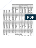 Lista de Verbos Irregulares