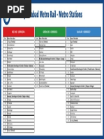 HyderabadMetroRail MetroStations