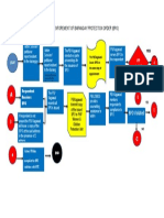 Flow Chart On The Issuance and Enforement of Barangay Protection Order