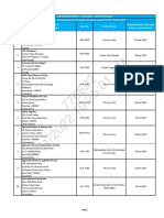 IBA Approved Transport List