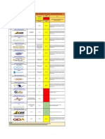 NEOM QE - ETSD - Third Party Testing Laboratory Summary Oct, 27 2022