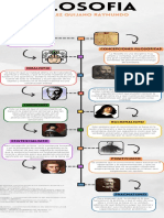 Infografia de La Filosofia