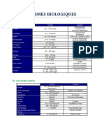 Normes Biologiques UTILE