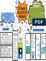 Mapa Mental - Software y Servicios de Internet. GA1-220501046-AA1-E