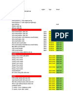 Product Rate Chart