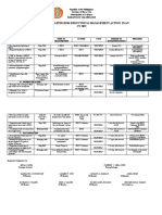 BDRRMC Plan 2022