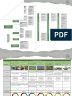 Methodology, Comparative Analysis, Areastatement