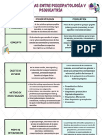 Diferencias Entre Psicopatología y Psiquiatría