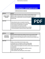 Manual Competencias y Comportamientos (Conduccion)