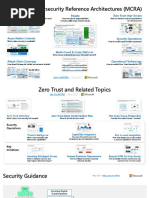 Microsoft Cybersecurity Reference Architectures (MCRA)