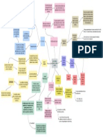 Mapa Conceptual