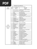 關務費用中英彙整