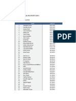 Delhi NCR Data