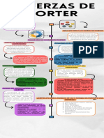 5 Fuerzas de Porter