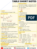 Periodic Table Short Notes 