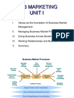 b2b Introduction & Value Generation Unit I