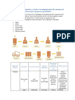 Determinación de Métodos y Técnicas de Minimización Del Consumo de Recursos para Un Proceso Productivo