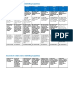 MSC - BM Assessment Criteria Rubric REV Jan 2023