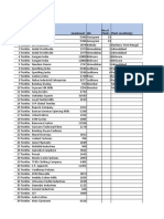 Sales Lead by Sector