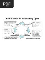 Kolb Learning Cycle