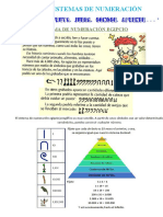 Matemática - Sistemas de Numeración