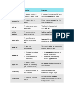 Phrasal Verbs - List