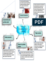 Mapa Mental 3