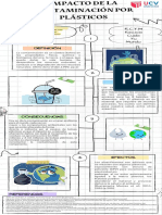 Infografía Sobre El Impacto de La Contaminación Por Plástico