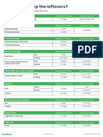 FoodDocs - How Long To Keep The Leftovers Chart