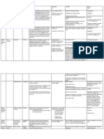 Drug Therapy of DM - Oral Antidiabetic Drugs