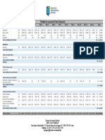 Planilha de Orçamento Físico-Financeiro