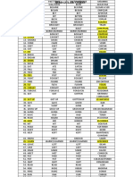 Verbs List