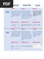 Teorías Ácido-Base