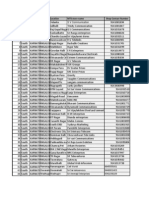 Karnataka Store Locator