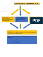 Planificacion Anual A Largo Plazo