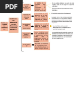 Ciudadanía-Enfoque Comunitarista.