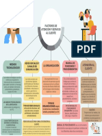 Factores de Atencion y Servicio Al Cliente - Marianela Bedoya