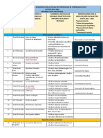 Guia de Temas de Experiencias de Aprendizaje