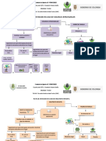 Rutas de Atención Integral Dimf - Antonio Nariño 2023