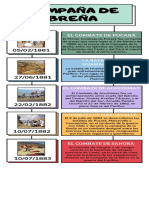 Infografia Historia Linea Del Tiempo Cronologia Multicolor