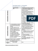 Resumo Direito Civil P2