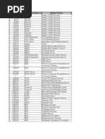 Port Requirements For Microsoft Windows Server System