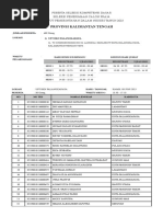 Hasil TKD Kalteng 2023