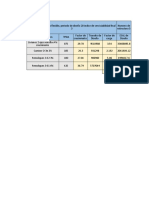 Plantilla de Pavimento ESAL