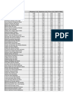 Notas Gestão Empresarial