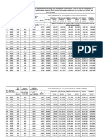 EPF Contribution Impact Ceiling Limit For Balance Servce