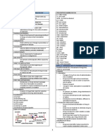 Pharmacology Summary Notes