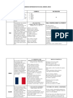 Actividad 3 Literatura I Subgéneros Representativos Del Género Lírico